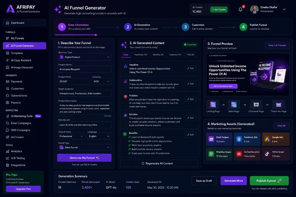 Afripay AI Funnel Generator dashboard: enter product details, AI-generated headlines and benefits, funnel preview, and marketing assets