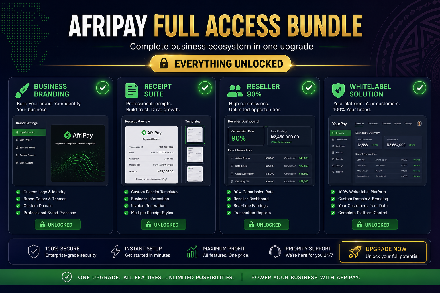 Afripay Bundle Suite dashboard: all-access bundle, revenue overview, funnel builder, templates, AI marketing, receipts, and recent orders