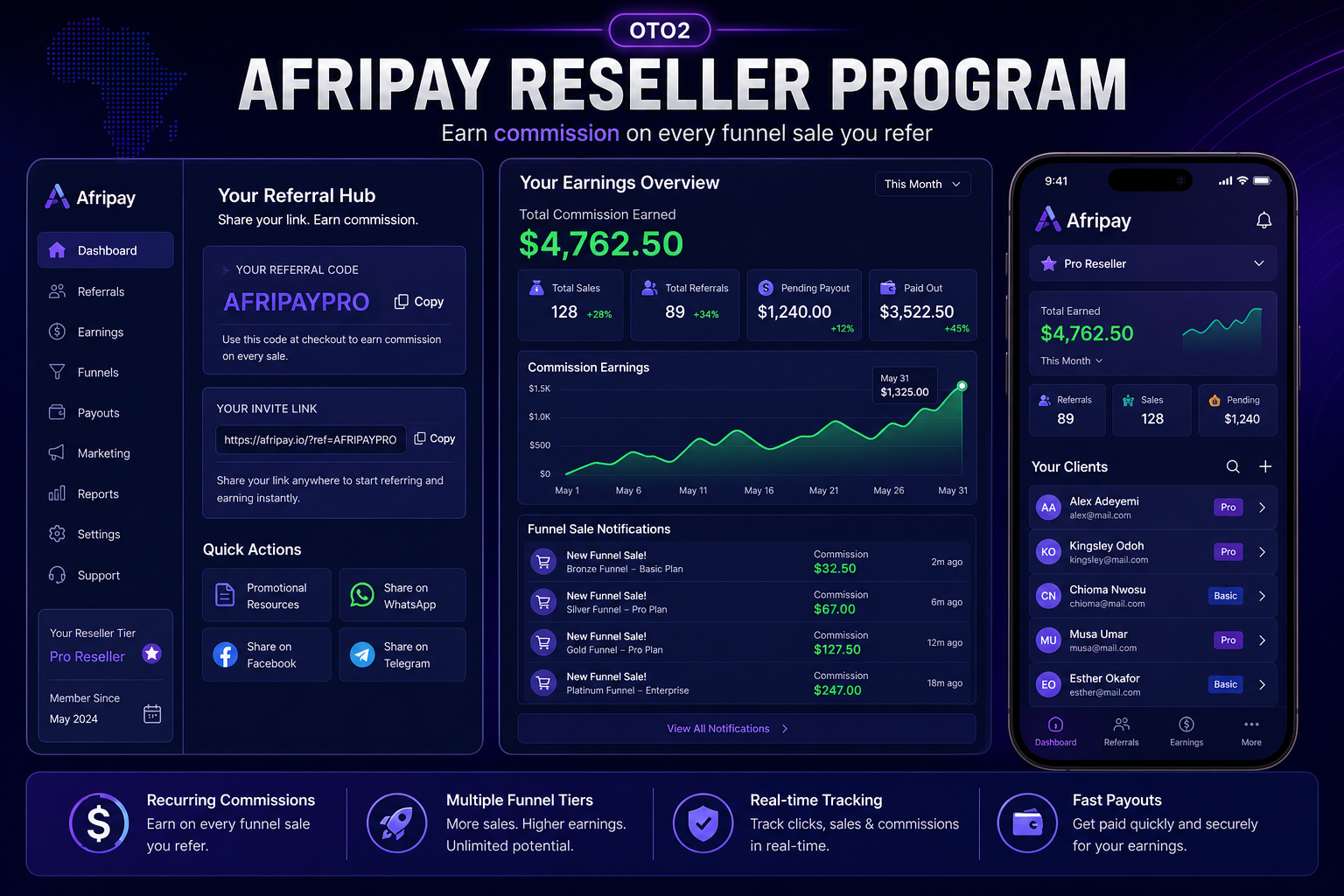 Afripay Reseller Dashboard: clicks, leads, sales, commissions, payouts, affiliate links, and 90% commission tracking