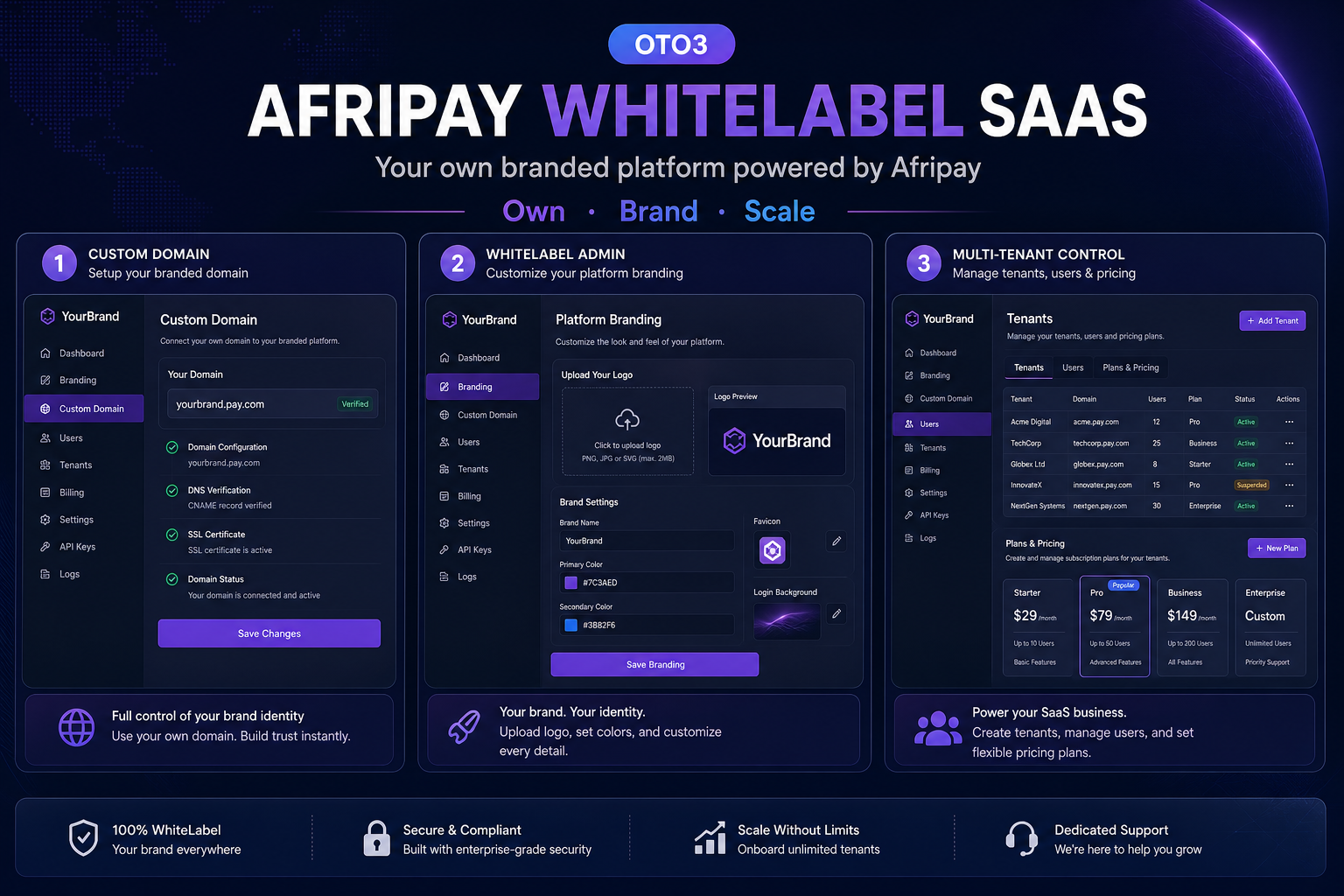 LaunchPro Funnels white label dashboard: your brand, your domain, client accounts, funnels, revenue, and agency analytics
